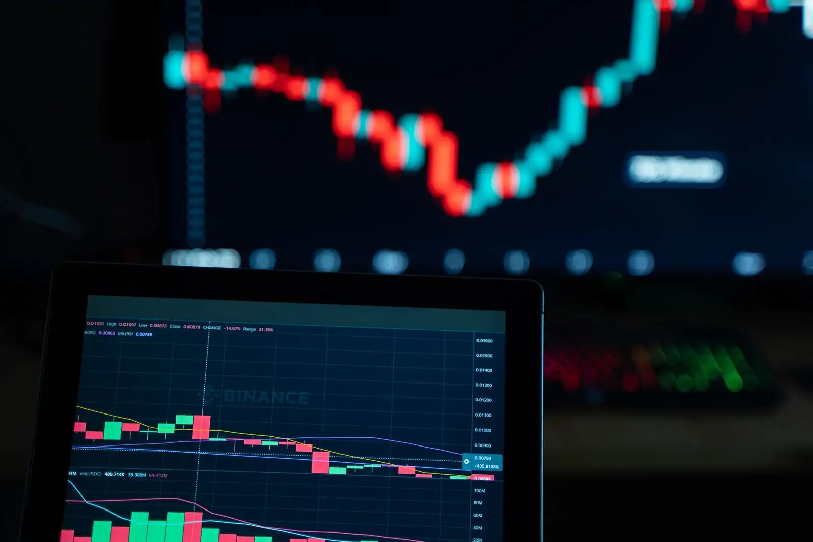 Écran de cotation affichant les cours et graphiques en chandeliers de plusieurs cryptomonnaies