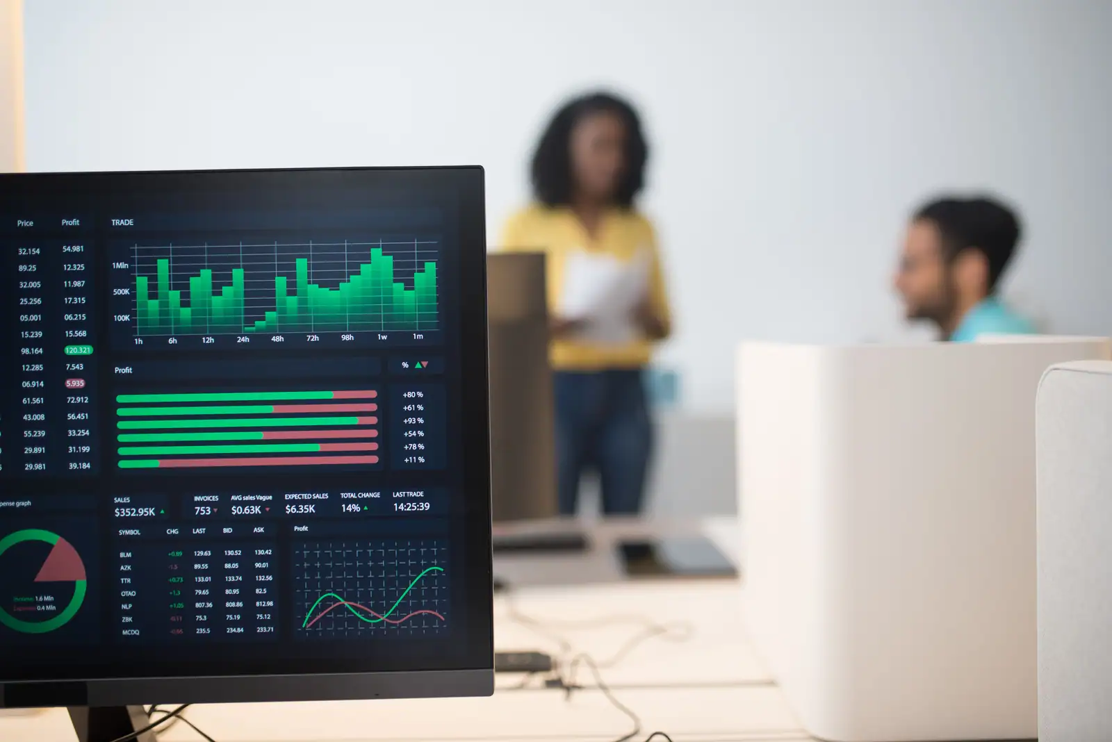 Écran affichant un tableau de bord de cotations et de graphiques, dans un espace de bureau